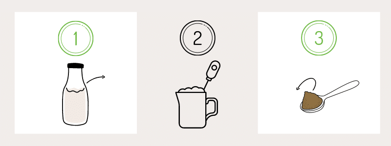 One, two, three preparation process
